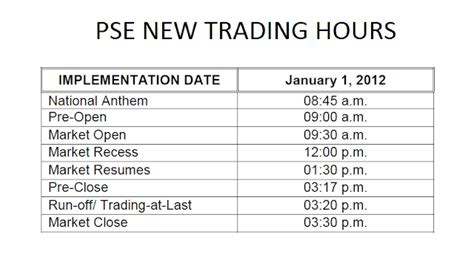 pse closing time|Philippine Stock Exchange (PSE) Trading Hours & Holidays.